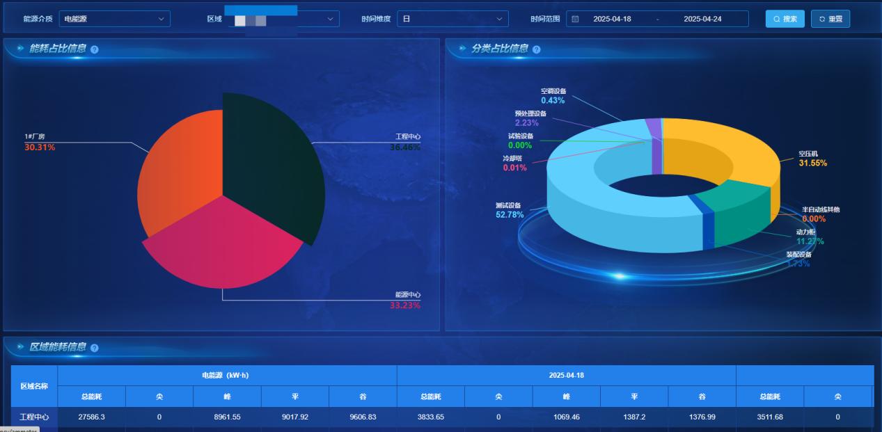 AI能效優(yōu)化